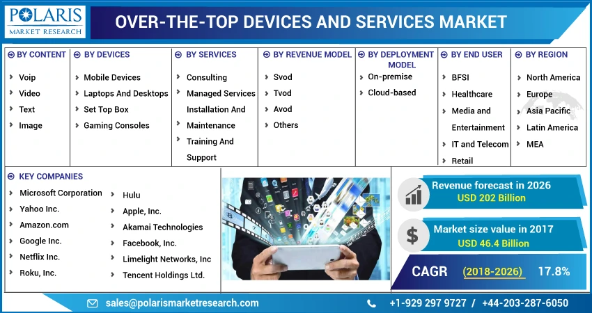 Over-The-Top Devices And Services Market
